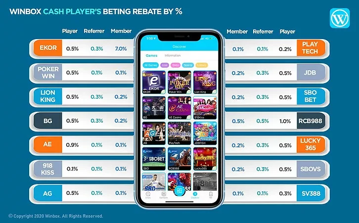 WINBOX cash player betting rebate chart