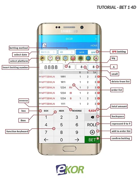 Annotated Ekor Bet 1 screen showing betting method, platform, number, amount and order controls