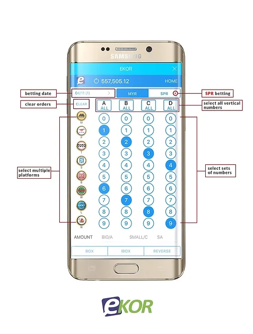 Ekor Bet 2 number selection screen with annotated date, platform and number columns